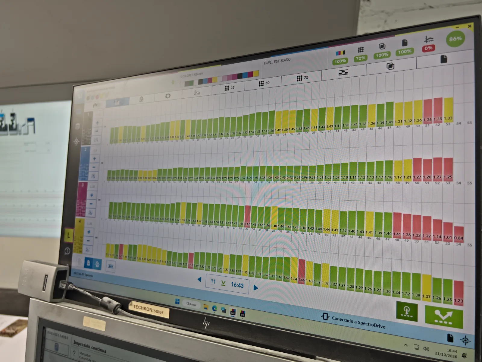 Pantalla de control de densitats per zones de tinta, amb les barres de cian, magenta, groc i negre